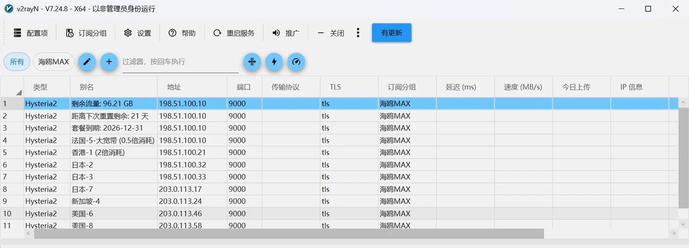 更新完成后节点列表被填满，订阅分组一列显示海鸥MAX